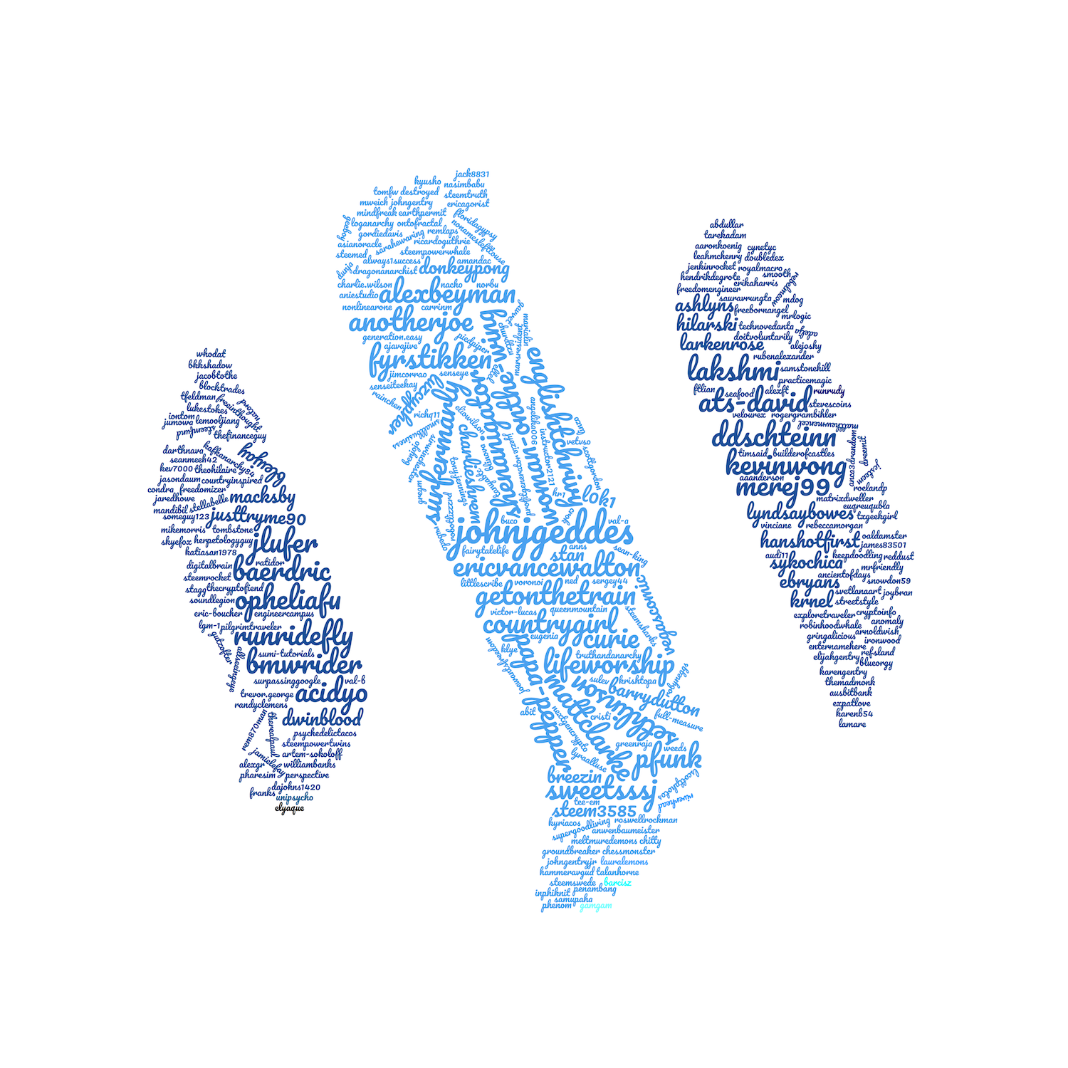 Word Cloud