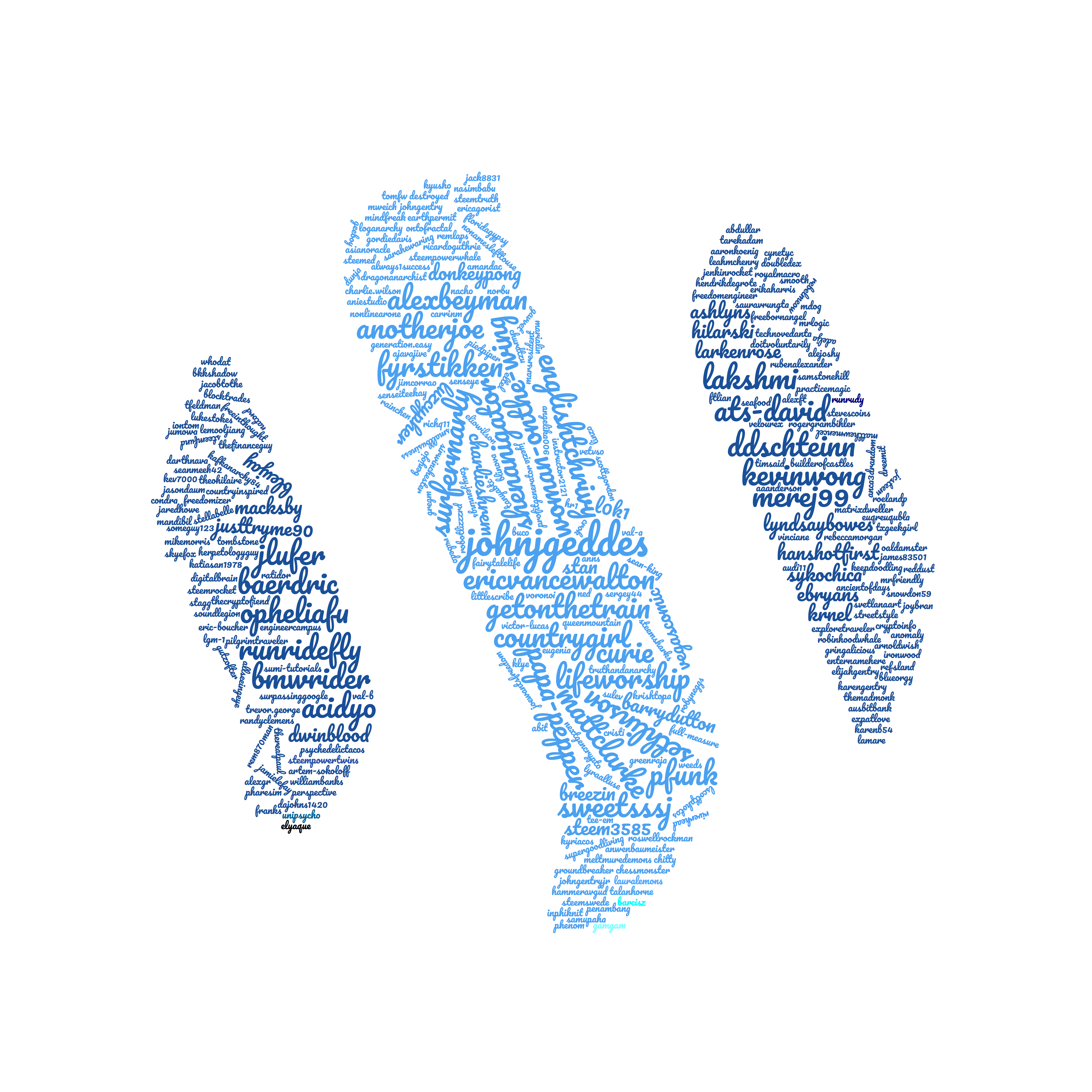 Word Cloud